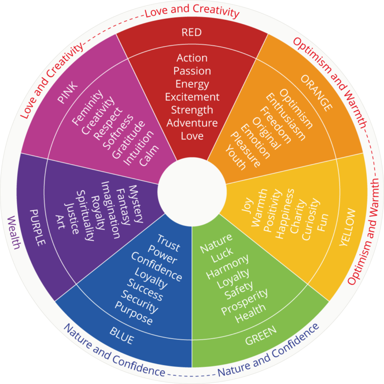 color psychology wheel
